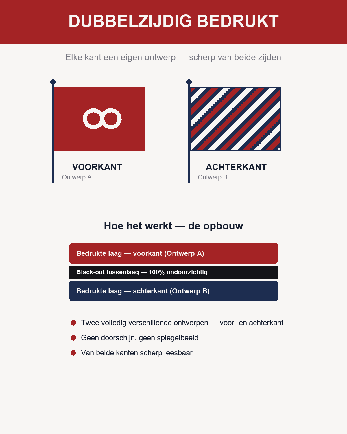 Dubbelzijdig bedrukt: elke kant een eigen ontwerp